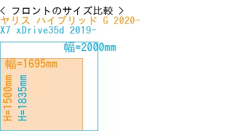 #ヤリス ハイブリッド G 2020- + X7 xDrive35d 2019-